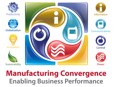 manufacturing convergence