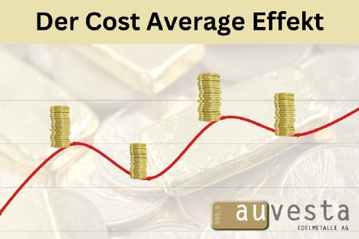 Cost Average Effekt.png