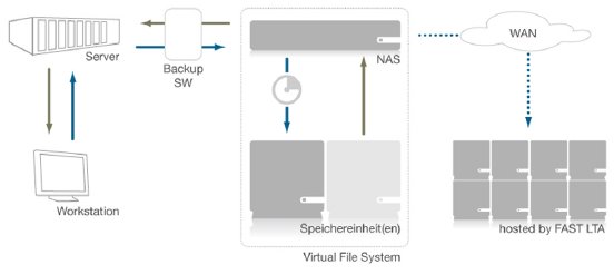 FAST_infographik_schema[1].jpg