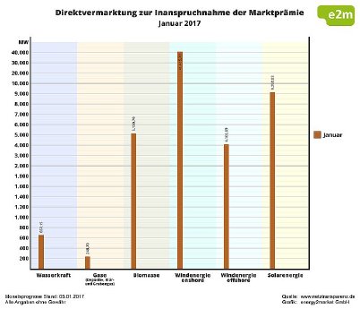 e2m - Januar 2017.jpg