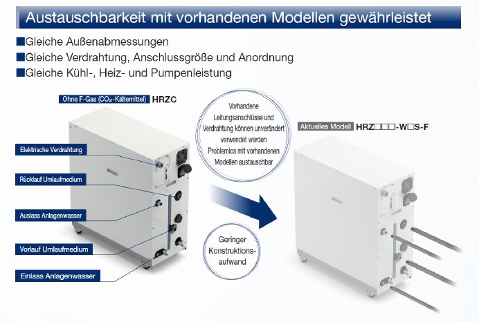 HRZ_Austauschbarkeit.png