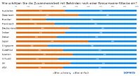 Sophos State of Ransomware Report 2024: 97 Prozent der von Ransomware betroffenen Unternehmen wenden sich an Behörden