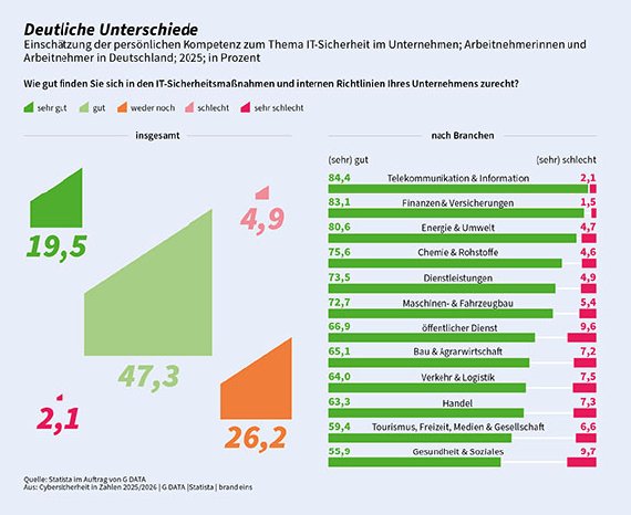 006_Deutliche Unterschiede.jpg