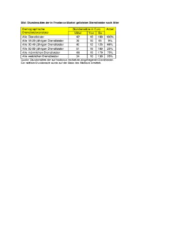 Tabelle der Stundensätze von Freelancer nach Alter und Geschlecht.pdf