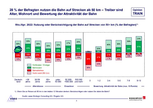 Studienbericht_Rogator_OpinionTRAIN-2022-Bahn_Seite_09.png
