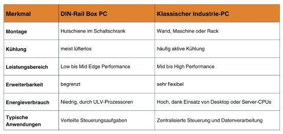 Architekturvergleich.png