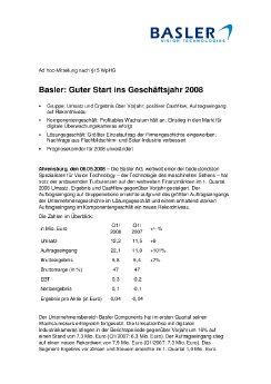 080506 Basler AdHoc Q1 2008 deutsch.pdf