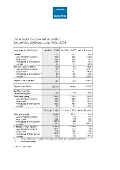 09-AG-Bilanz-Q1-auf-einen-Blick-d.pdf