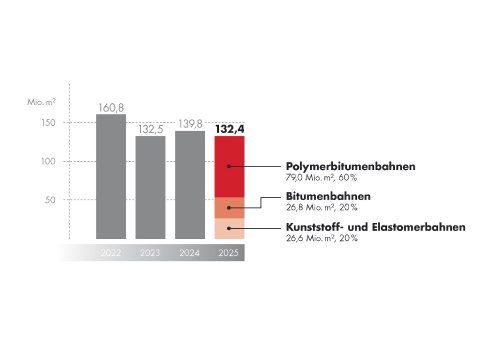260508_DDB_Grafik_Marktzahlen.jpg