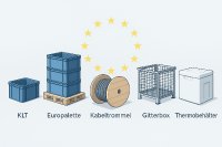 PPWR Verordnung Behältermanagement