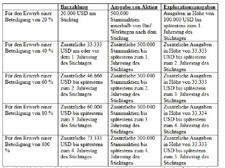 Claims Wheal Anne.JPG