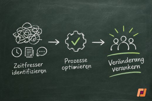 Veränderungsfähigkeit wird zur Managementaufgabe.png