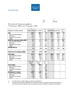 08-AG-Bilanz Hj 08-auf einen Blick-e.pdf
