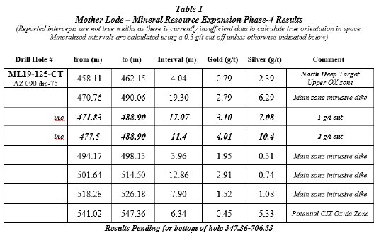 Table 1.PNG