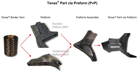 Tenax Part via Preform2.jpg