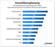 Investitionsplanung