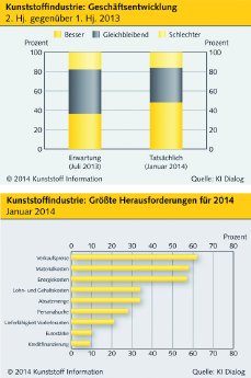 Pressemitteilung_Grafik_Kunststoff-Konjunktur_2014_Januar.jpg