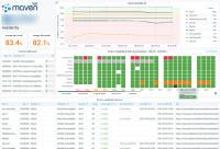 Screenshot Maven360_Product Availability