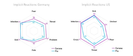 Implicit Reactions USA vs Germany.PNG