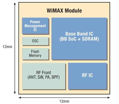 PR915 Chip-set diagram.jpg