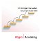 Neues Schulungsprogramm der Fogra Academy