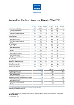 jenoptik-kennzahlen-2024-q3-de.pdf