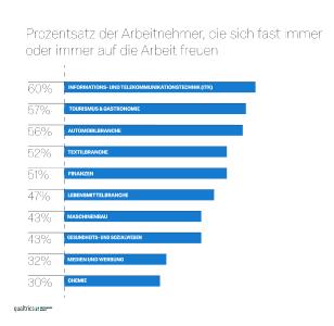 Freude auf die Arbeit