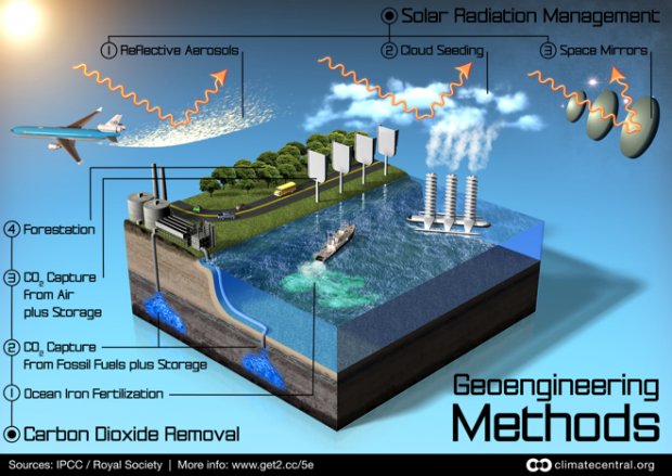 graphics_geoengineering_schemes_1-620x439.png