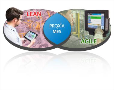 Lean Production vs. Processing Management – Ein modernes MES-System unterstützt beide Philosophien.