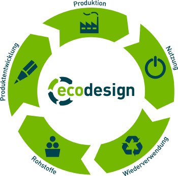 Infografik Eco-Design_Pfade_RZ_RGB_positiv.jpg