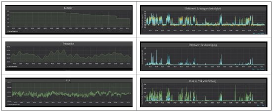 lorwan_Messdaten_Beispiel-monitoring-amc.jpg