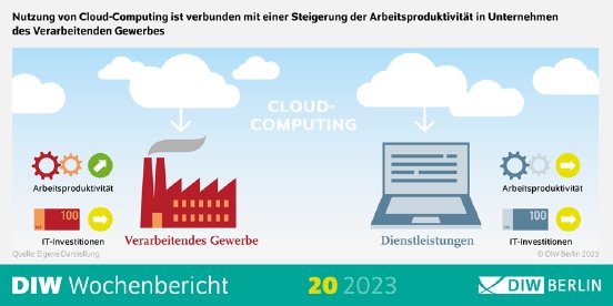 WB20-2023_Cloud-Computing_Infografik_PM.png.616626.png