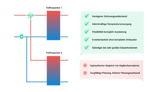 Illustration Pufferspeicher parallel.png