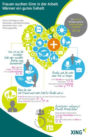 XING_Infografik_ForsaStudie_ArbeitLeben_versionHERZ_140827__RGB_72dpi.jpg