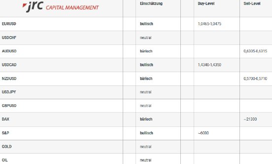 2025-01-27 12_51_59-Forex Levels am Mittag – JRC Capital Management.png