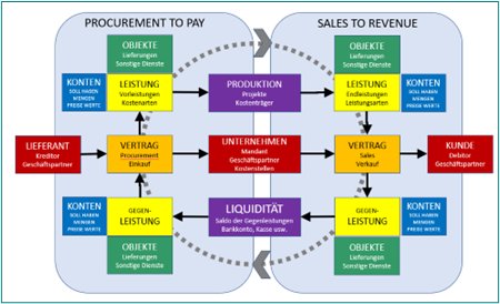 LEGANTA® Unternehmenskreislauf.png