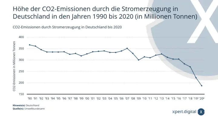 co2-emissionen-stromerzeugung-deutschland-720x405.jpg.png