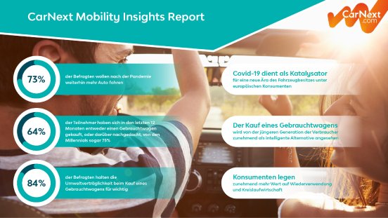 ©CarNext Mobility Insights Report.jpg