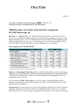 PM TRATON setzt im dritten Quartal 2024 insgesamt 85.300 Fahrzeuge ab.pdf