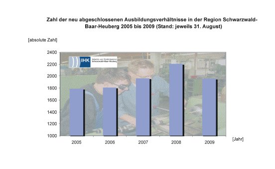 ausbildungsplaetze_2005_2009_september.jpg