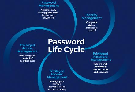 The Password Life Cycle