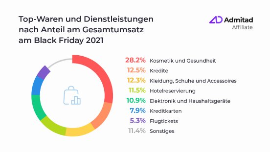 auf_08_DE share -of total sales Europe (1).jpg