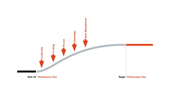 Heidelberg_Performance_Plus_Graph_IMAGE_RATIO_1_5.jpg