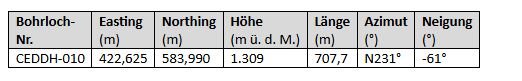 Tabelle 2.JPG