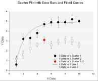 Scatter Plot with Error Bars and Fitted Curves