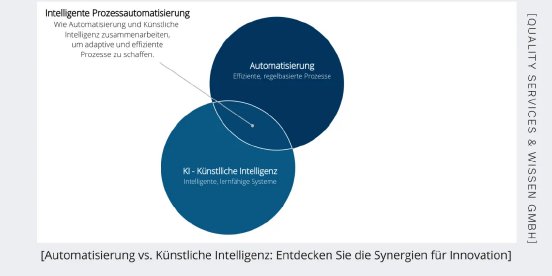 Automatisierung-vs.-Kuenstliche-Intelligenz-Entdecken-Sie-die-Synergien-fuer-Innovation-1140x570.png