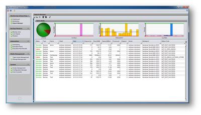 Die neue Anwenderoberfläche in NovaBACKUP DataCenter 5.0
