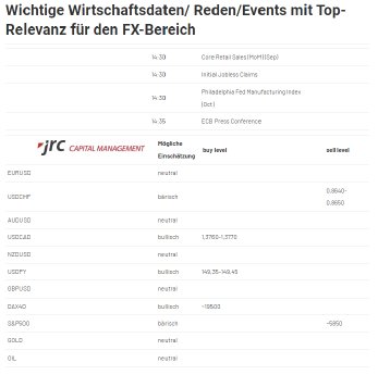 2024-10-17 14_27_49-Forex Levels am Nachmittag - JRC.png