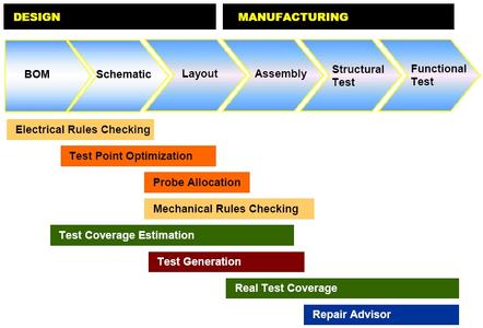 Integrated workflow