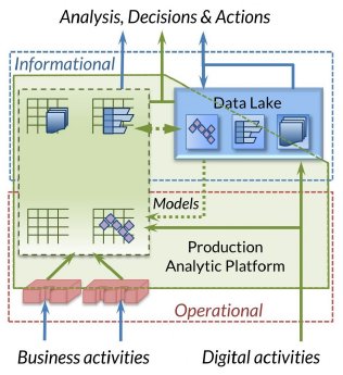 production-analytics-platform.jpg